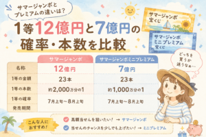 サマージャンボとプレミアムの違いは？1等12億円と7億円の確率・本数を比較