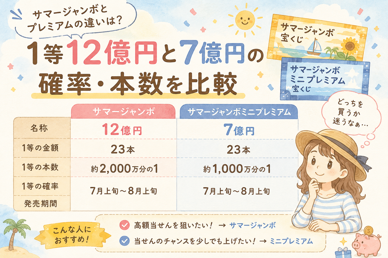サマージャンボとプレミアムの違いは？1等12億円と7億円の確率・本数を比較